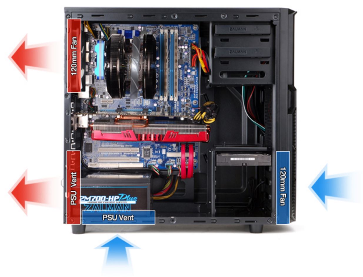 Установить блок. Корпус Zalman z9 расположение вентиляторов на вдув и выдув. Корпус Zalman z1 расположение вентиляторов на вдув и выдув. Залман z3 вдув и выдув. Правильная схема охлаждения корпуса системного блока.